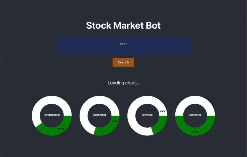StockMarketBot